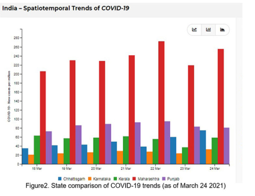 India’s COVID-19 Cases and Vaccination Trends