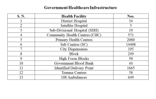 2021-batch23-niyati-oli-healthcare-system-of-rajasthan-and-united-state