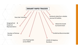 2021-batch24-madhumita-sarkar-smaart-rapid-tracker