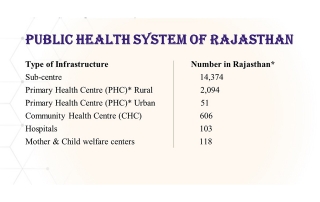 2022-batch25-surbhi-sandra-bhagirathi-public-health-system-of-india