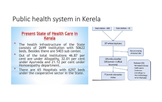 2022-batch26-sultana-ali-public-health-systerm-of-us-and-kerala