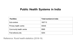 2022-batch27-vaishnavi-thiyagarajan-public-health-system-of-india