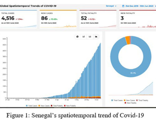 COVID-19 Infection in Senegal