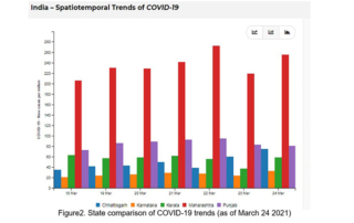 blog-india-covid19-cases-and-vaccination-trends-img0