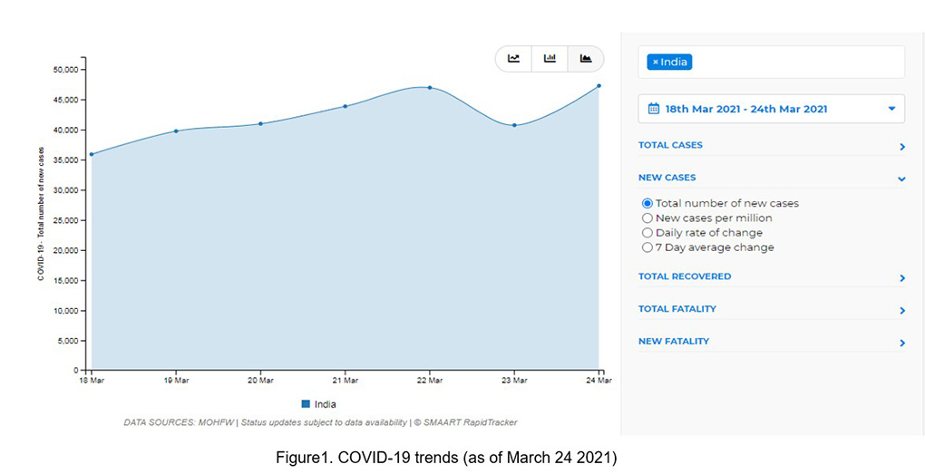 blog-india-covid19-cases-and-vaccination-trends-img2.png