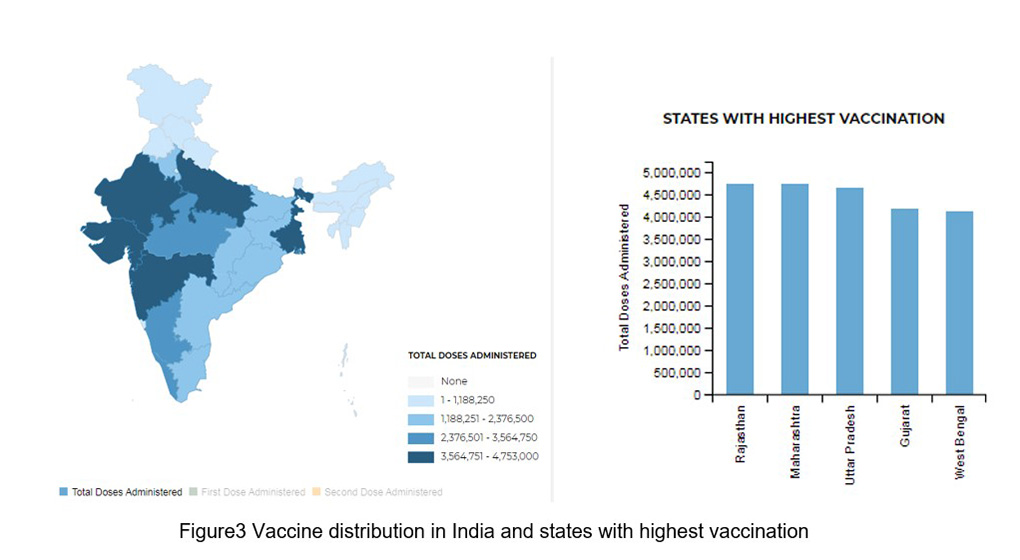 blog-india-covid19-cases-and-vaccination-trends-img4