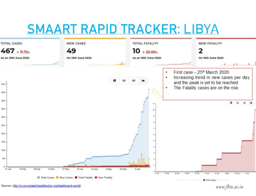 SMAART RapidTracker and Libya