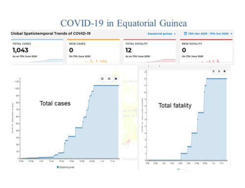 COVID-19 and Republic of Equatorial Guinea