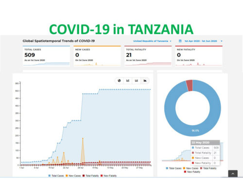 COVID-19 infection in Tanzania