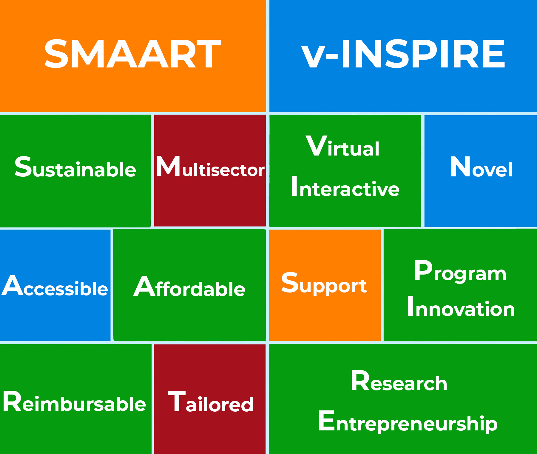 SMAART v-INSPIRE